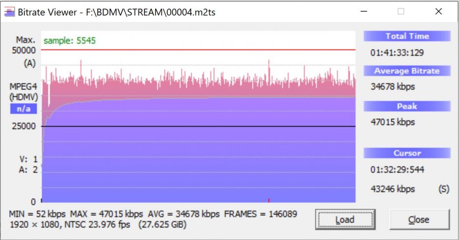 Motel Hell Bitrate Info
