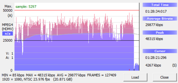 Phantom of the Mall TV cut Bitrate Viewer