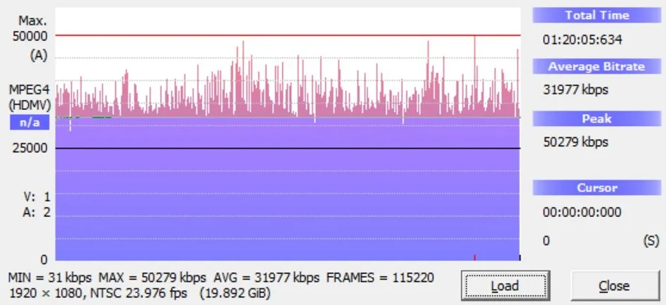 Sting of Death Blu-ray Bitrate Info