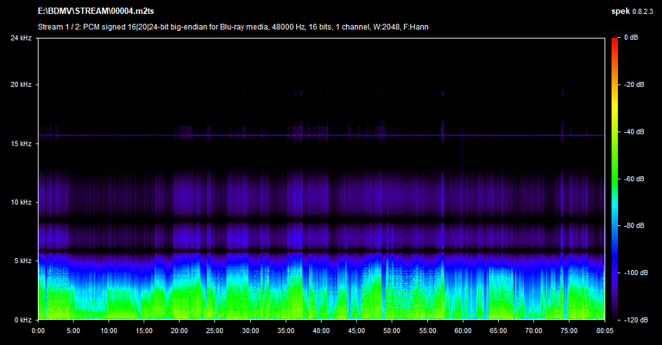 Sting of Death Blu-ray Spek Info