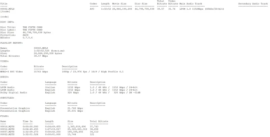 The Fifth Cord Blu-ray BD Info