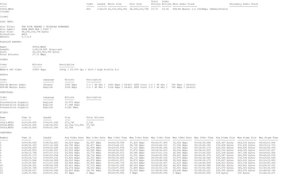 Crippled Avengers Blu-ray BD Info