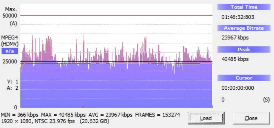 Crippled Avengers Blu-ray Bitrate Info
