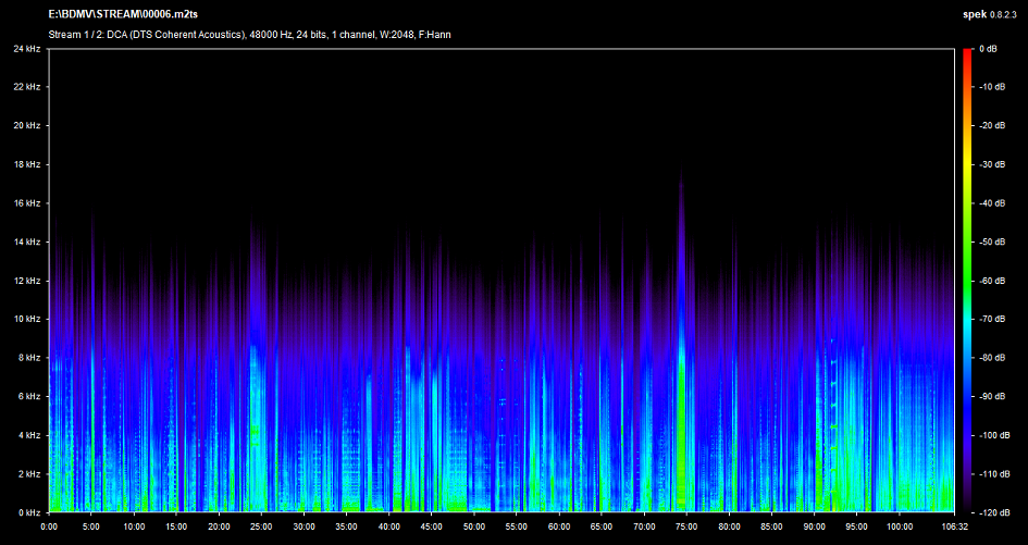 Crippled Avengers Blu-ray Mandarin Spek Info