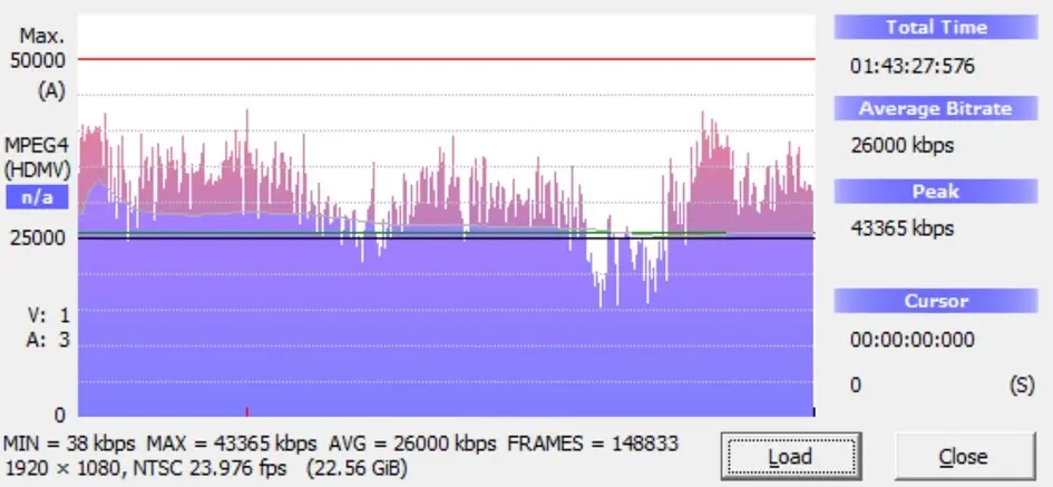 Dirty Ho Blu-ray Bitrate Info