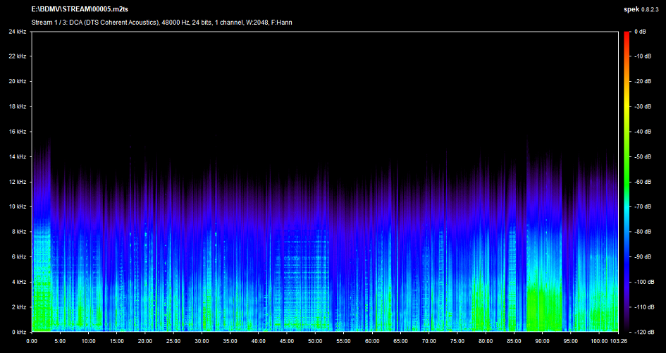 Dirty Ho Blu-ray Cantonese Spek Info