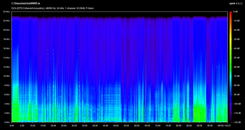 Dirty Ho Blu-ray Mandarin Spek Info