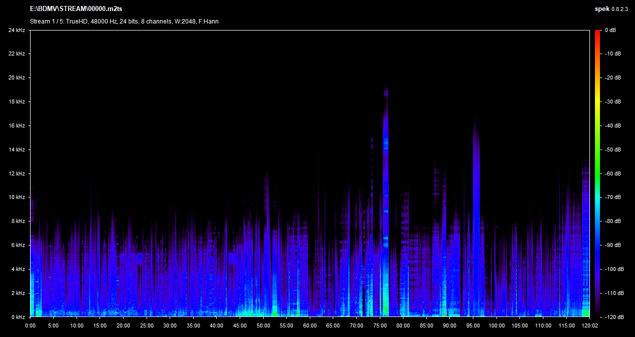 Two Evil Eyes UHD Dolby Atmos Spek Info