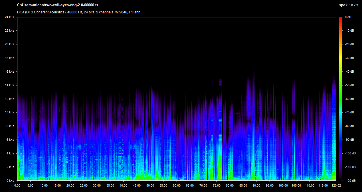 Two Evil Eyes UHD English 2.0 Spek Info