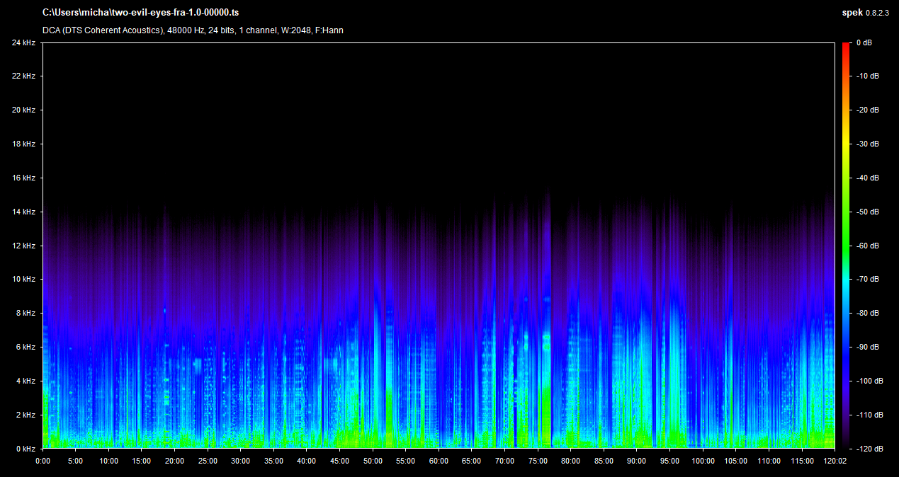 Two Evil Eyes UHD French 1.0 Spek Info