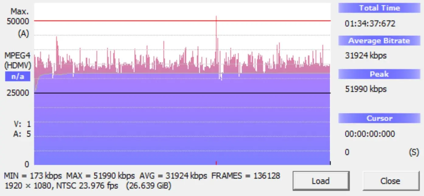 Wayne's World 2 Blu-ray Bitrate Info