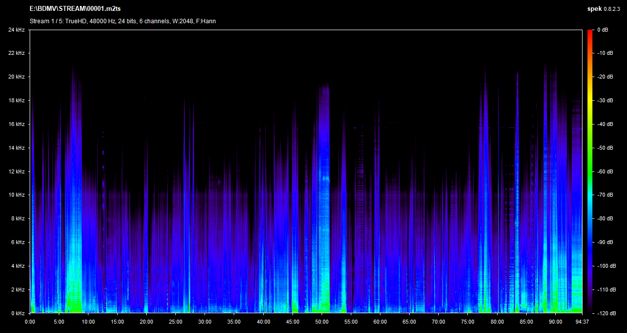 Wayne's World 2 Blu-ray Spek Info