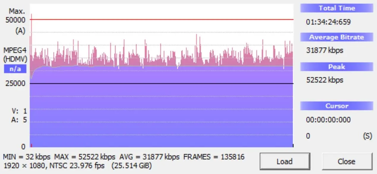Wayne's World Blu-ray Bitrate Info