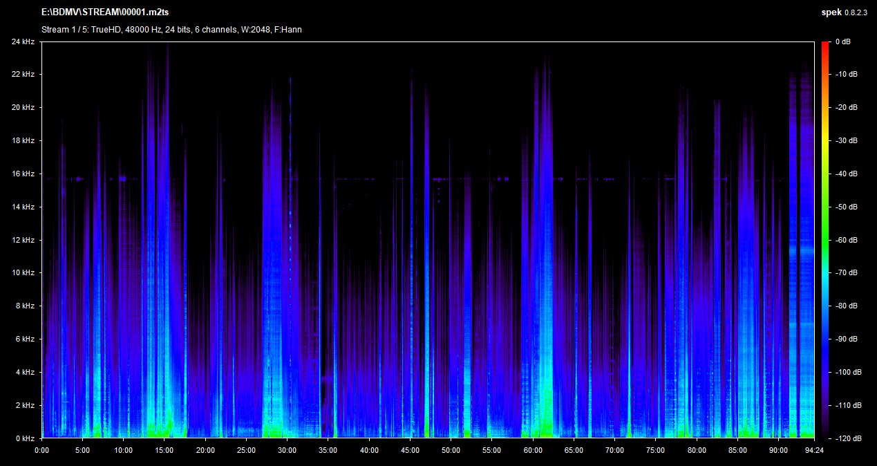 Wayne's World Blu-ray Spek Info