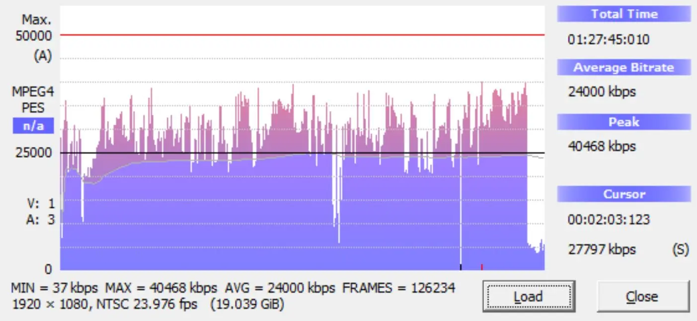 Caveat Blu-ray Bitrate Info