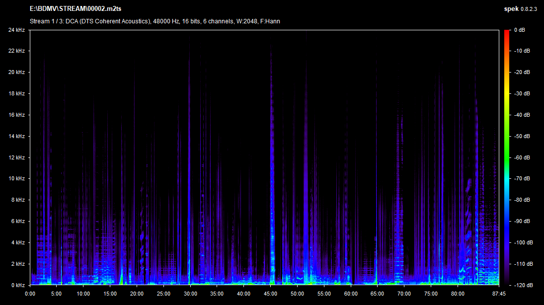 Caveat Blu-ray Spek Info