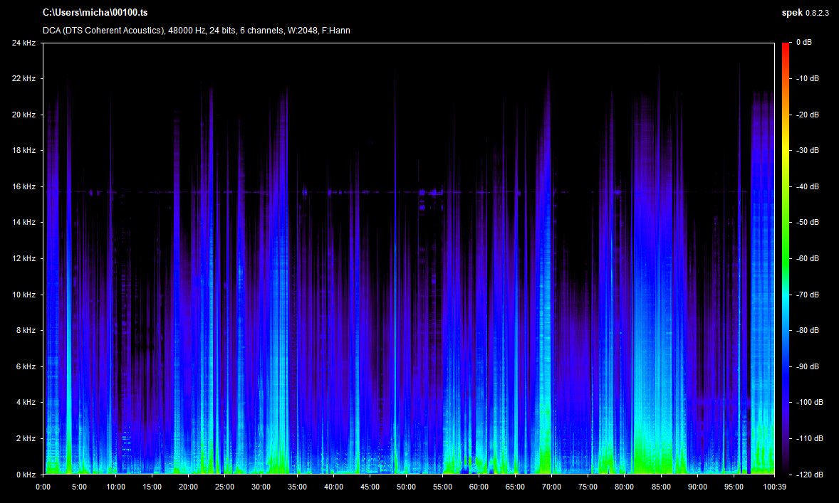 Escape from LA 4K UHD Reissue Spek Info