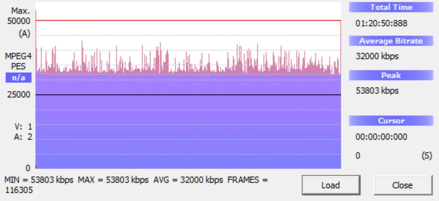 Baghead Blu-ray Bitrate Info