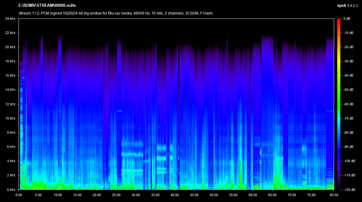 Baghead Blu-ray Spek Info