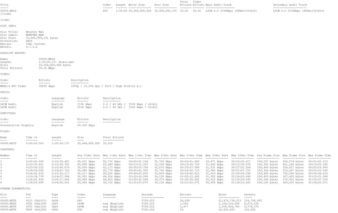 Monster Man Blu-ray BD Info