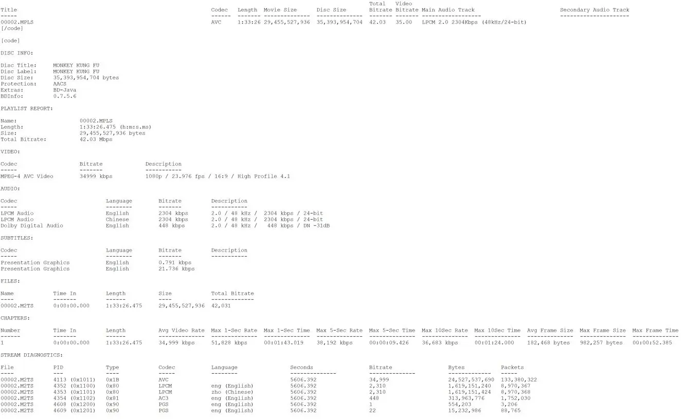 Monkey Kung Fu Blu-ray BD Info