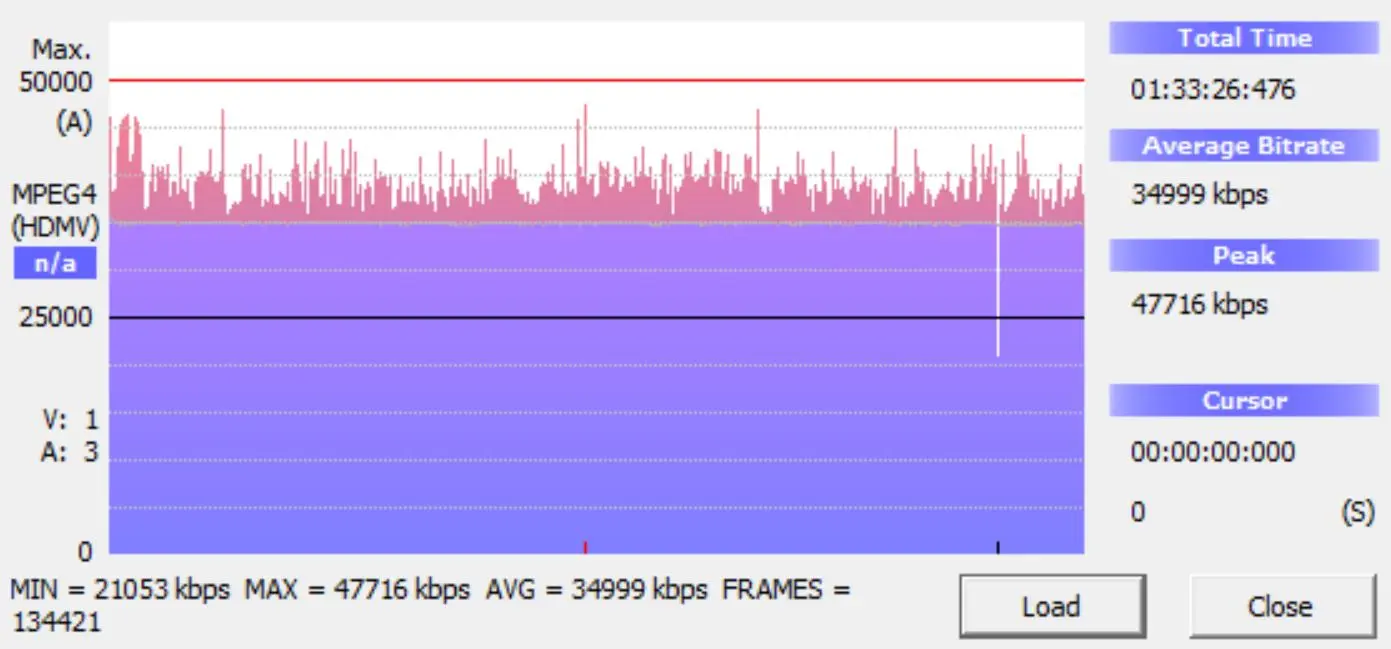 Monkey Kung Fu Blu-ray Bitrate Info