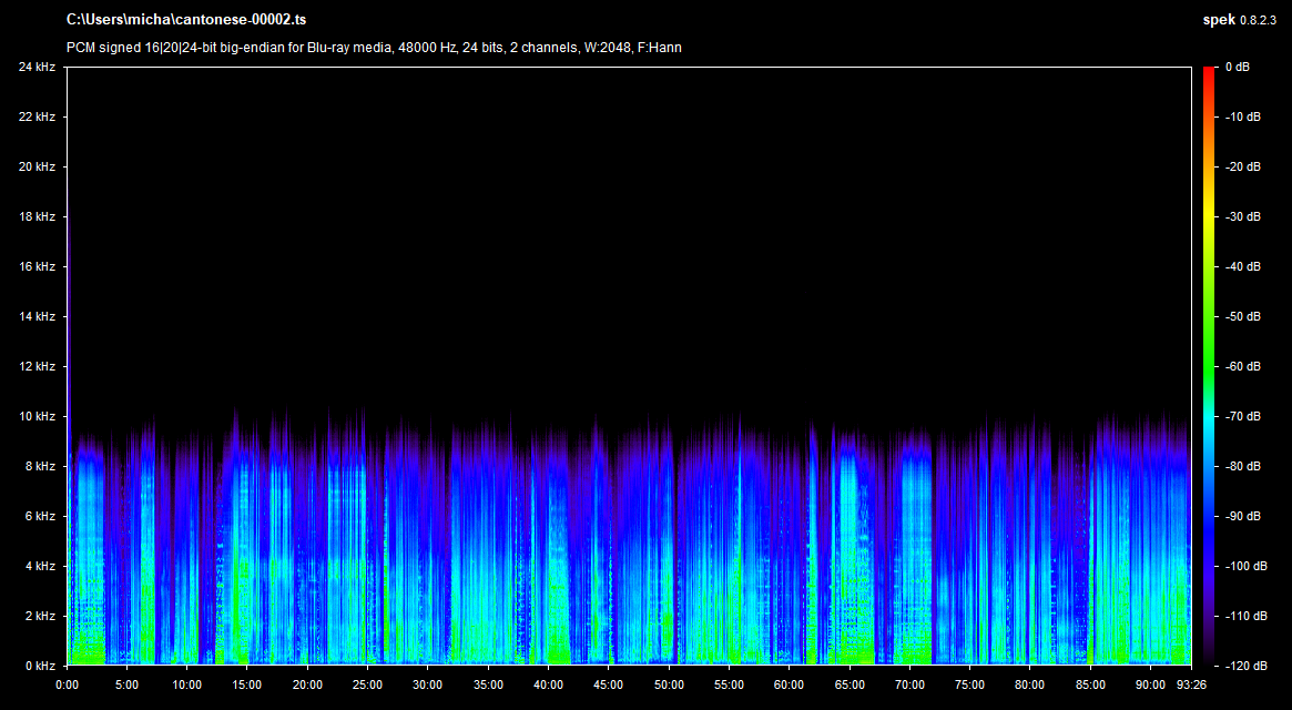 Monkey Kung Fu Blu-ray Cantonese Spek Info