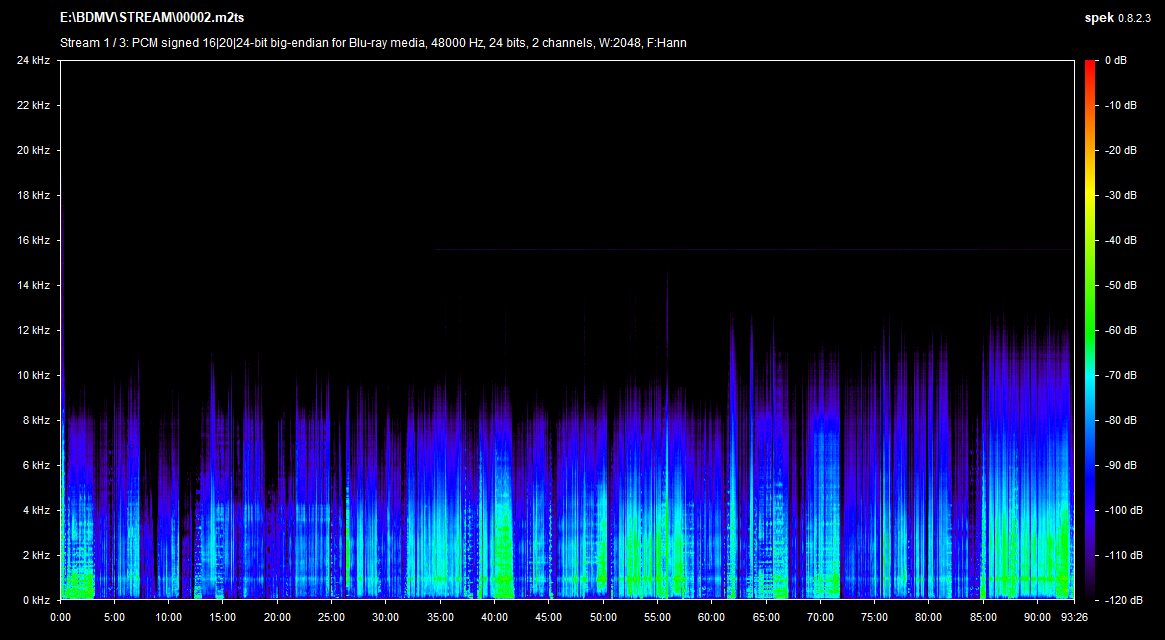 Monkey Kung Fu Blu-ray English Spek Info