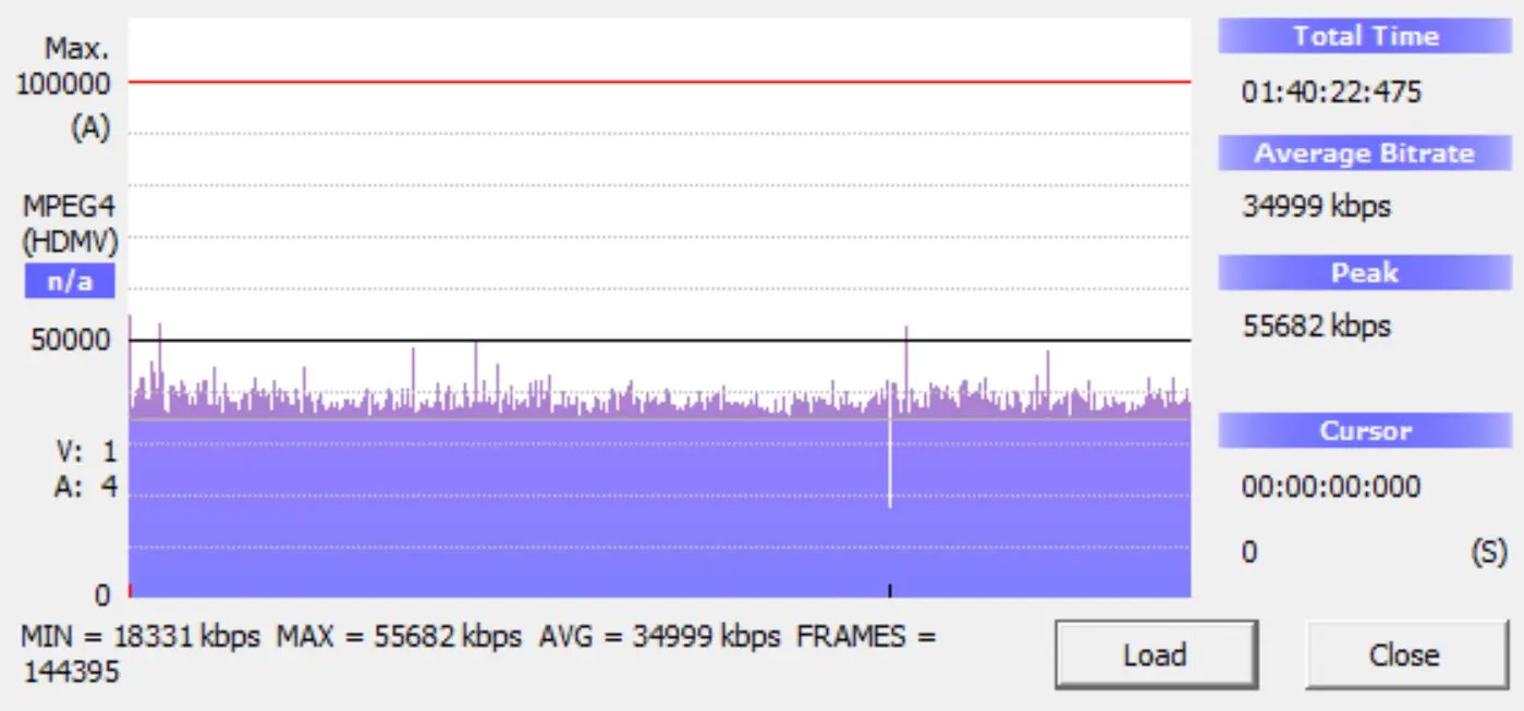 Shaolin Mantis Blu-ray Bitrate Info
