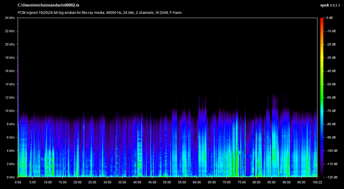 Shaolin Mantis Blu-ray Mandarin Spek Info