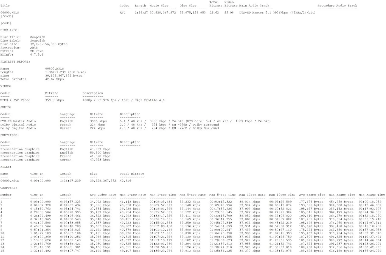 Soapdish Blu-ray BD Info