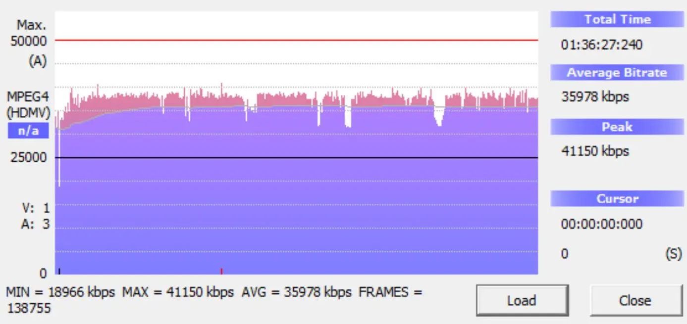 Soapdish Blu-ray Bitrate Info
