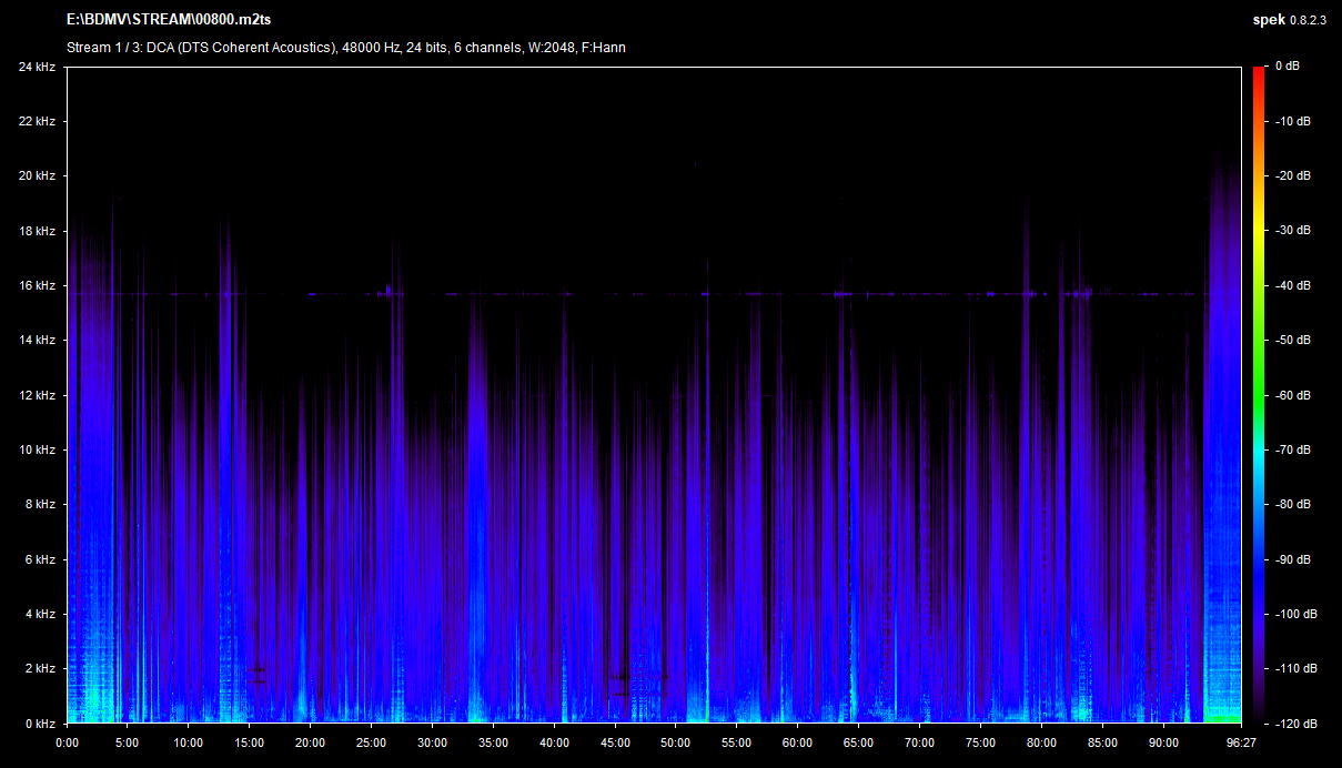 Soapdish Blu-ray Spek Info