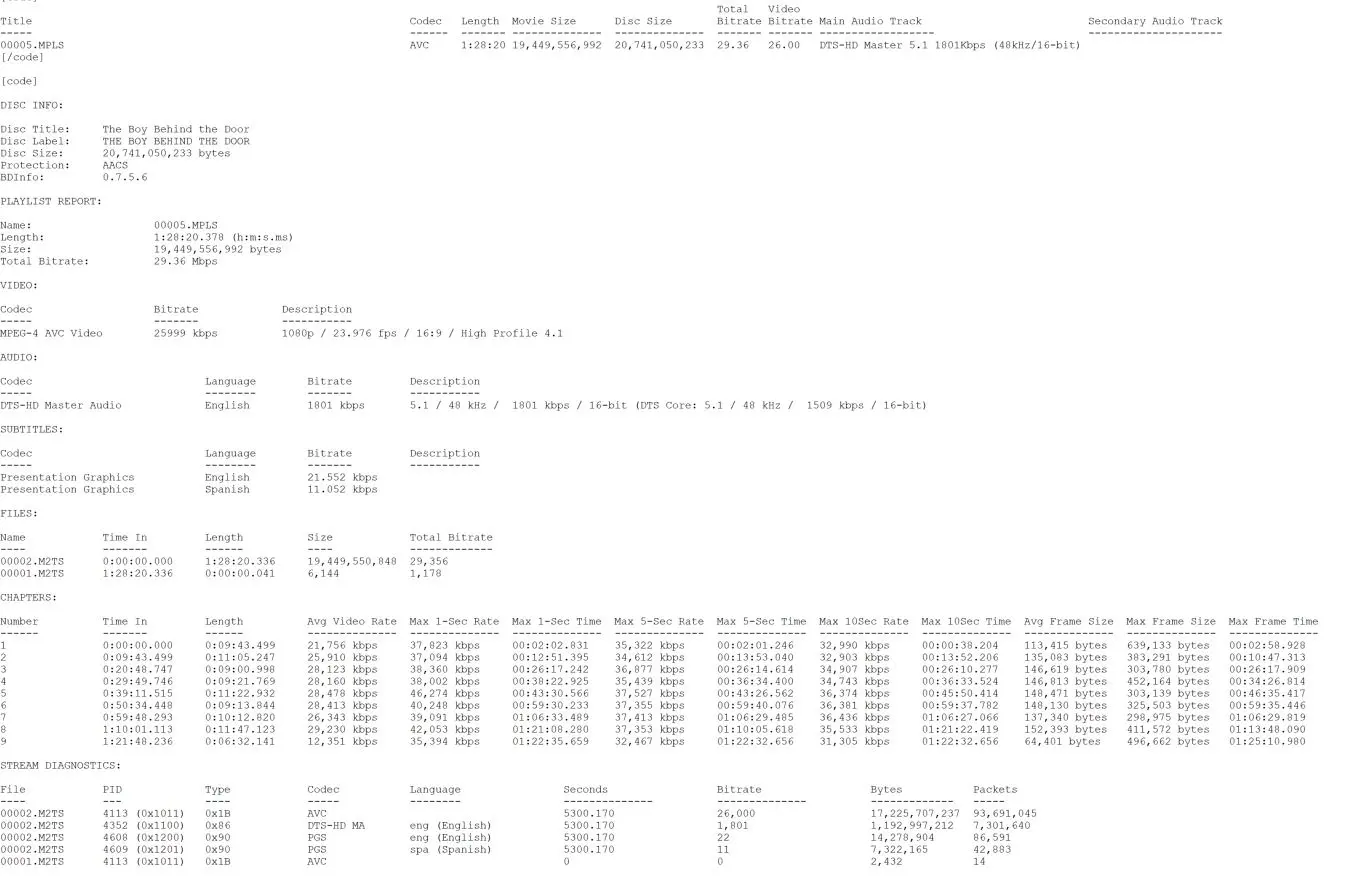 The Boy Behind the Door Blu-ray BD Info