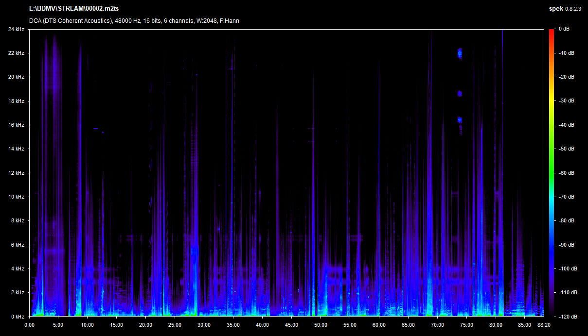 The Boy Behind the Door Blu-ray Spek Info