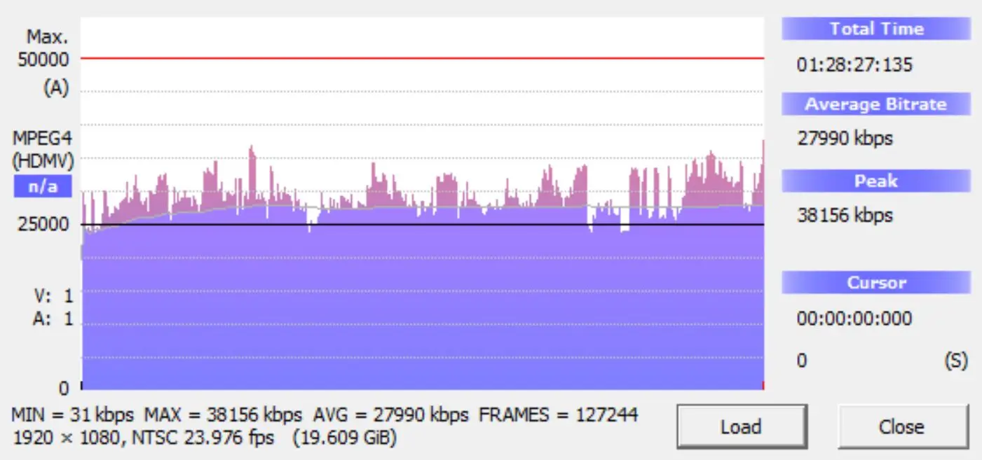 Fire Sale Blu-ray Bitrate Info
