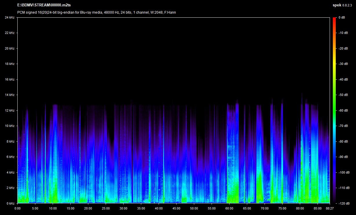 Fire Sale Blu-ray Spek Info