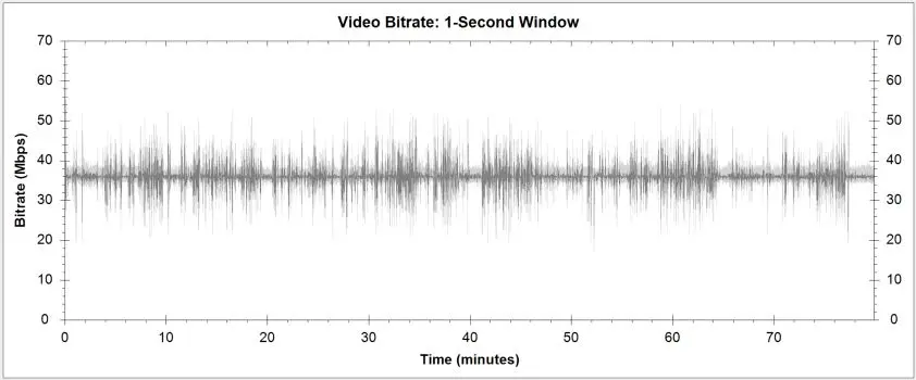 Crazy Mama Blu-ray Bitrate Info