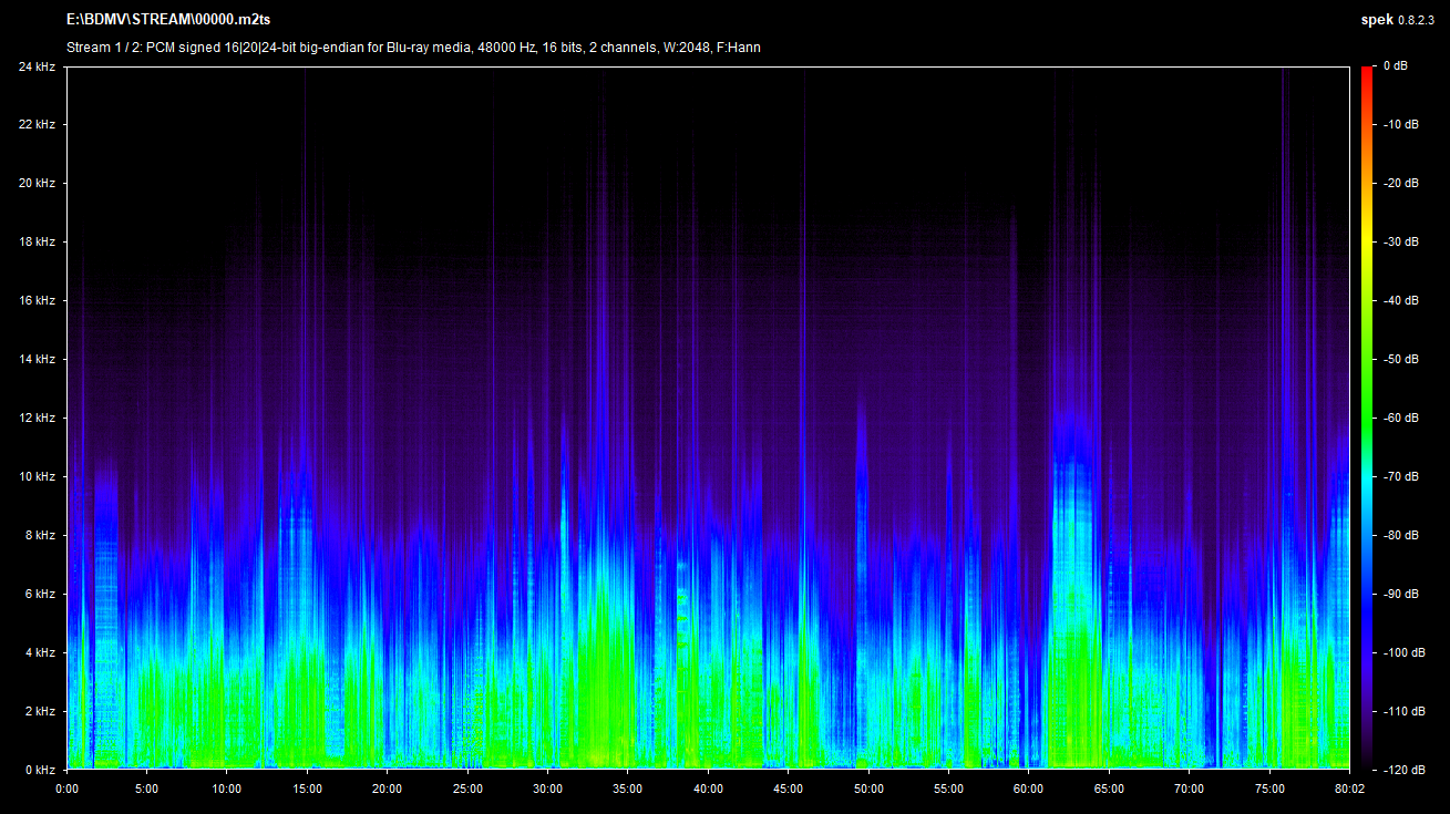 Crazy Mama Blu-ray Spek Info
