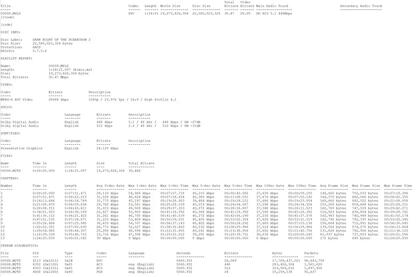 Dark Night of the Scarecrow 2 Blu-ray BD Info