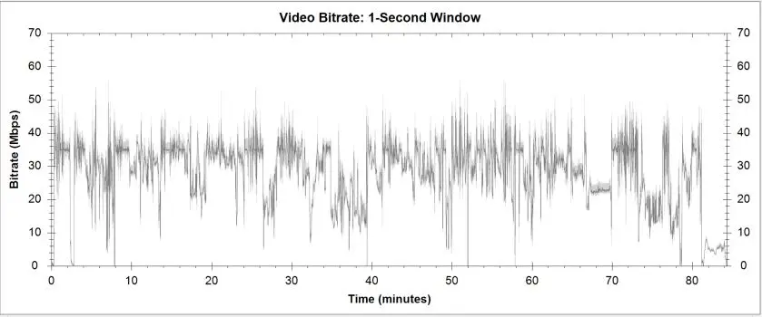 Dark Night of the Scarecrow 2 Blu-ray Bitrate Info