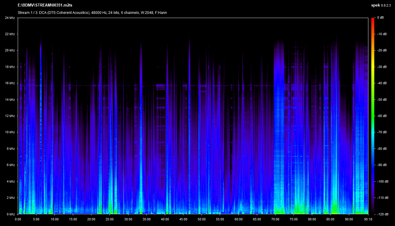 Good Burger Blu-ray Spek Info
