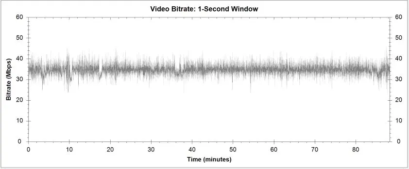 Smile Before Death Blu-ray Italian Bitrate Info