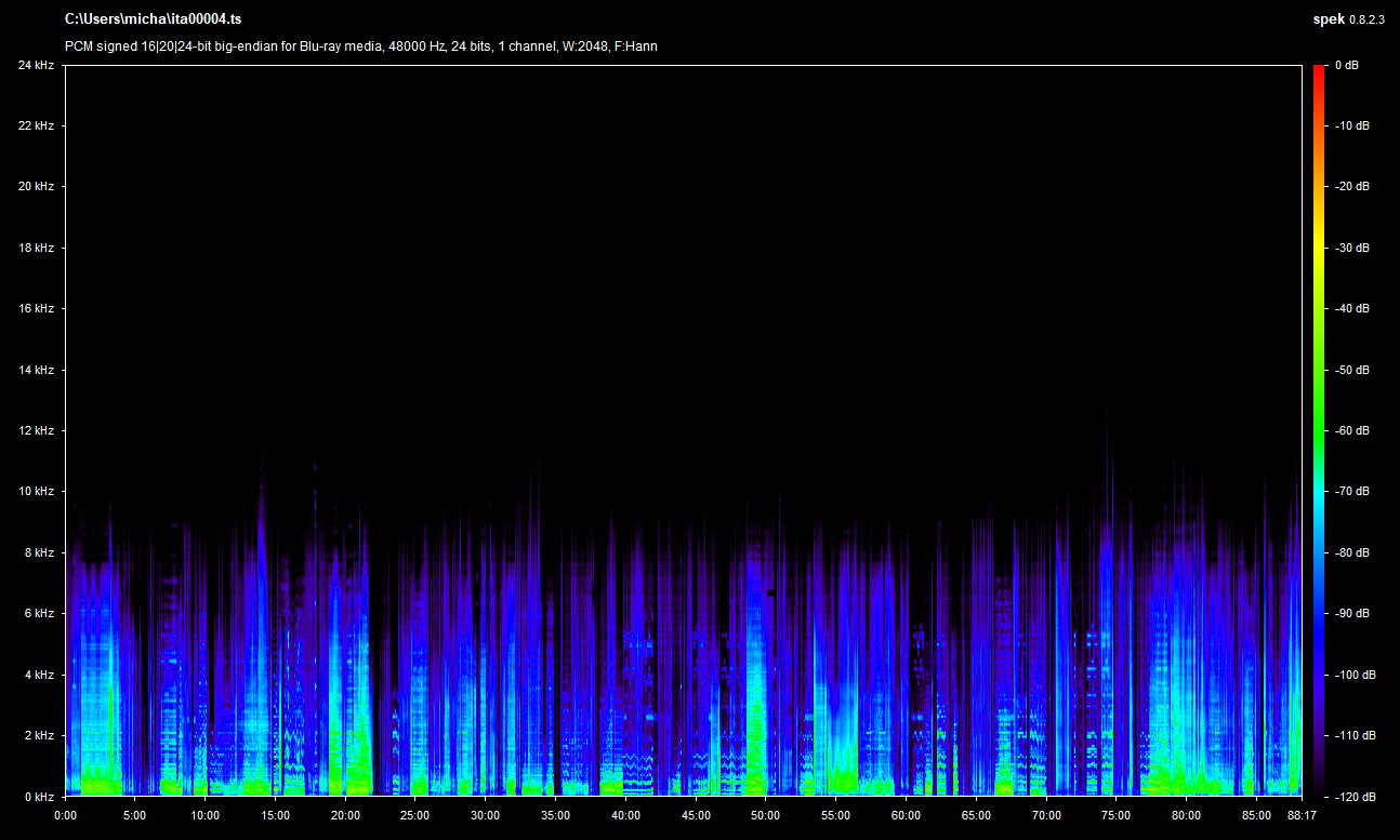Smile Before Death Blu-ray Italian Spek Info
