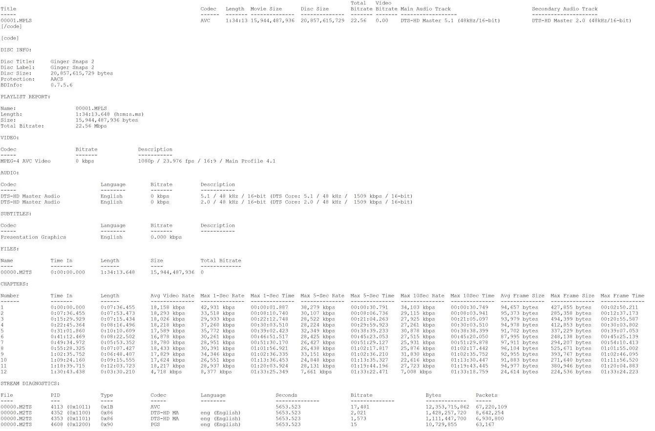 Ginger Snaps 2 Blu-ray BD Info