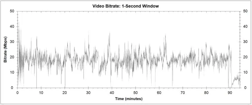 Ginger Snaps 2 Blu-ray Bitrate Info