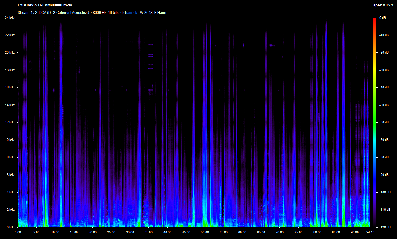 Ginger Snaps 2 Blu-ray Spek Info