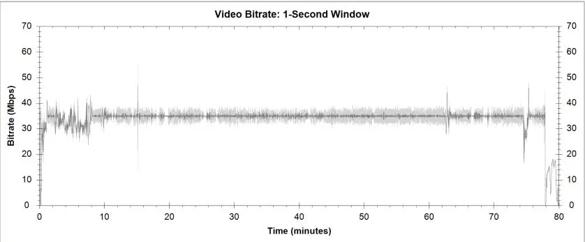 Deathstalker Blu-ray Bitrate Info