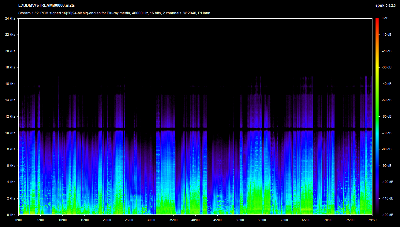 Deathstalker Blu-ray Spek Info