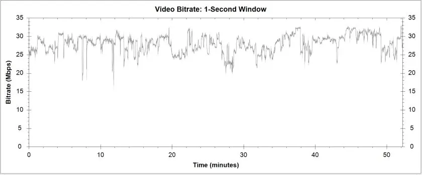 Dr. Cock Luv Blu-ray Bitrate Info